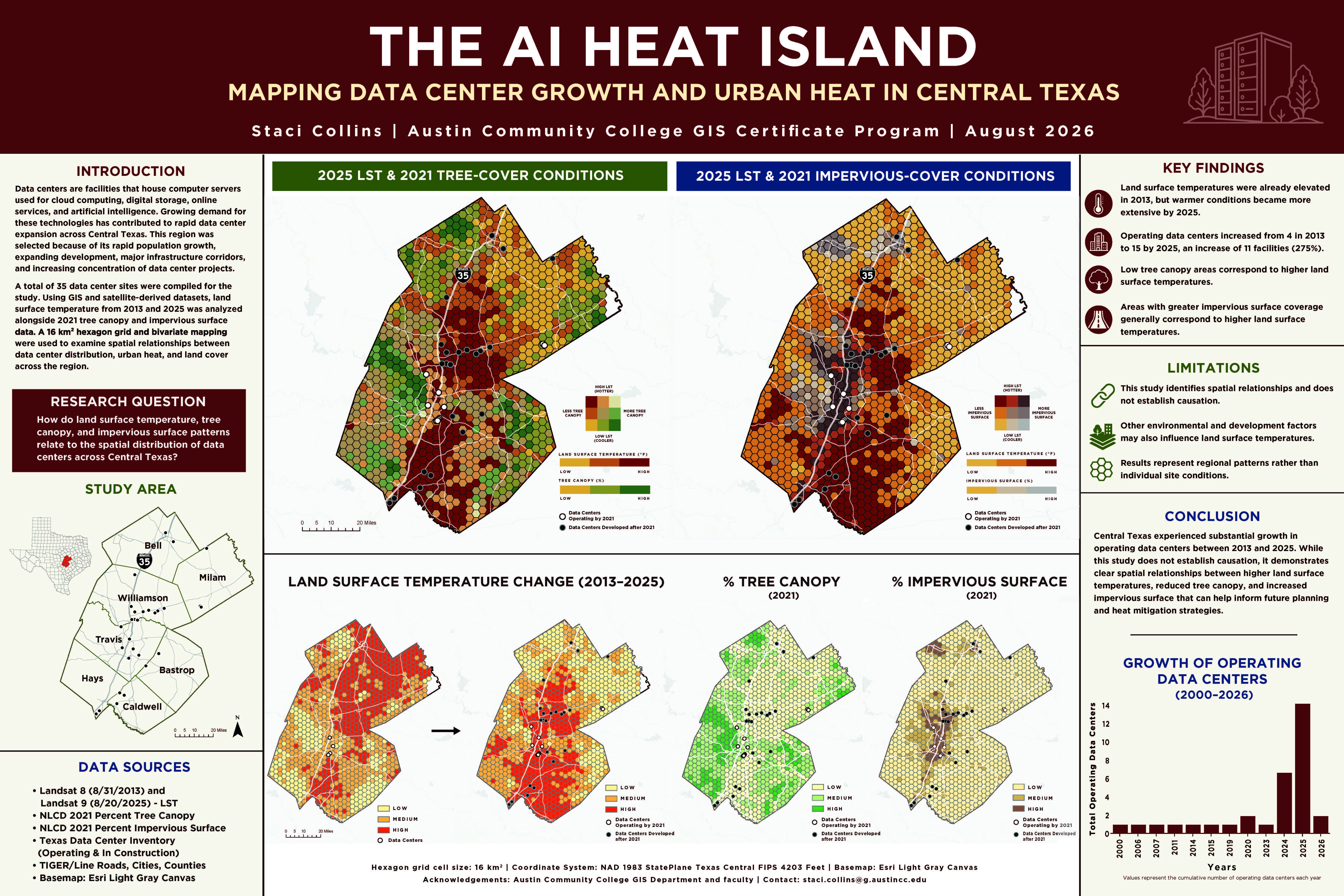 AI Heat Island of Central Texas