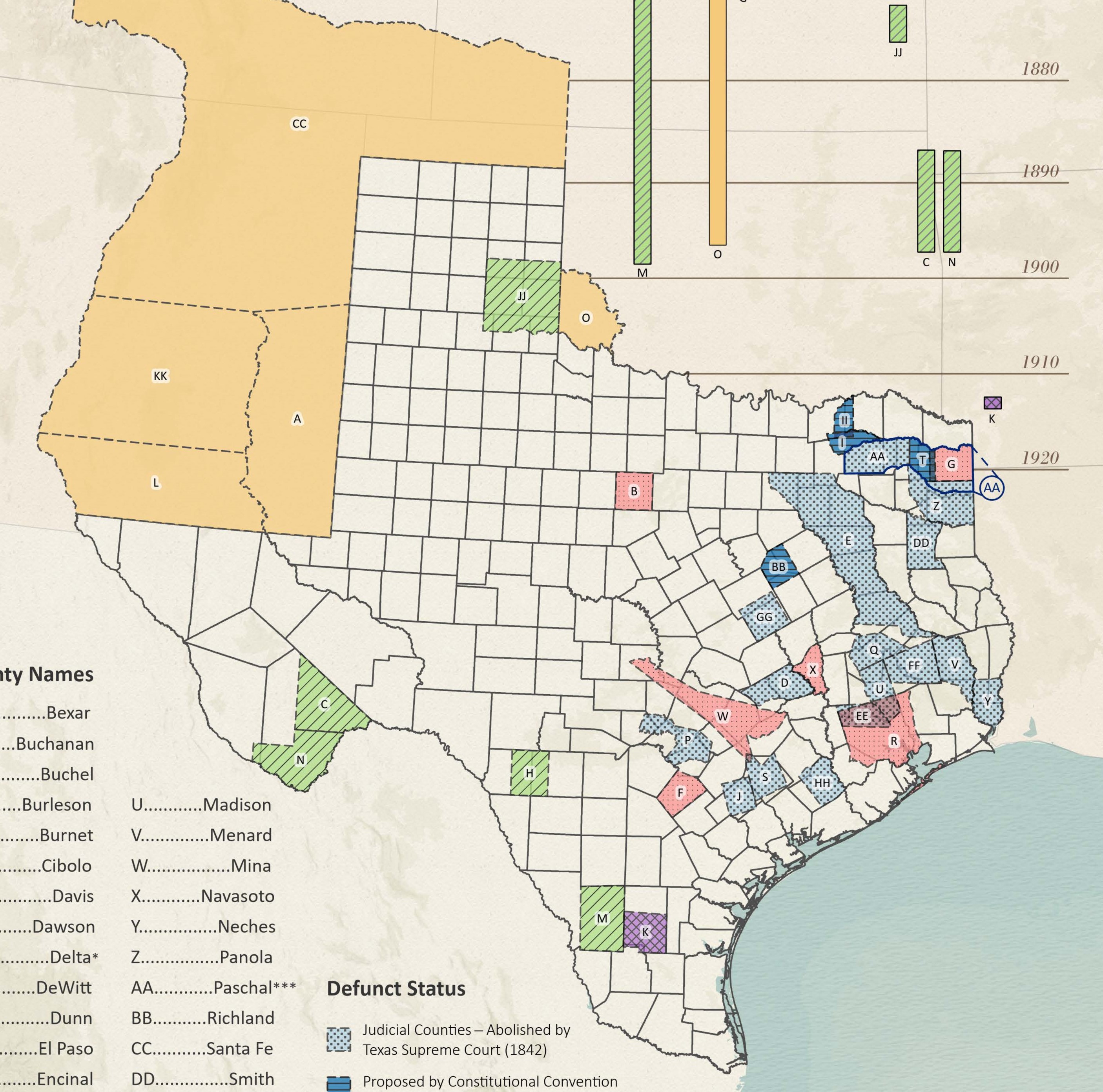 Map of Texas Ghost Counties